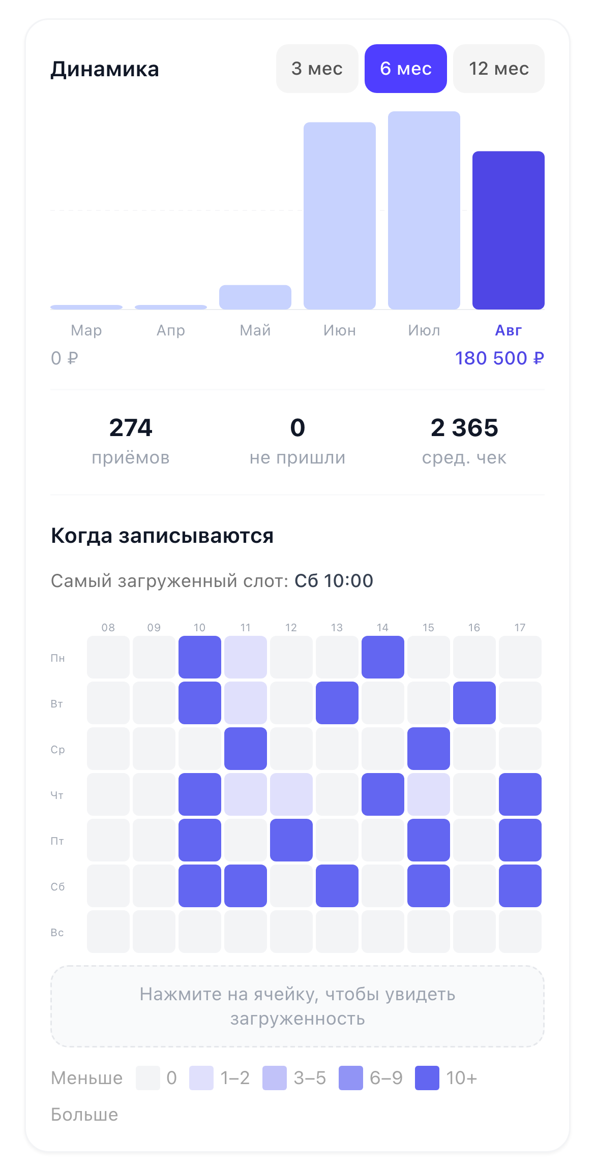 Дашборд аналитики ЁЖИК: тепловая карта загруженности и тренды